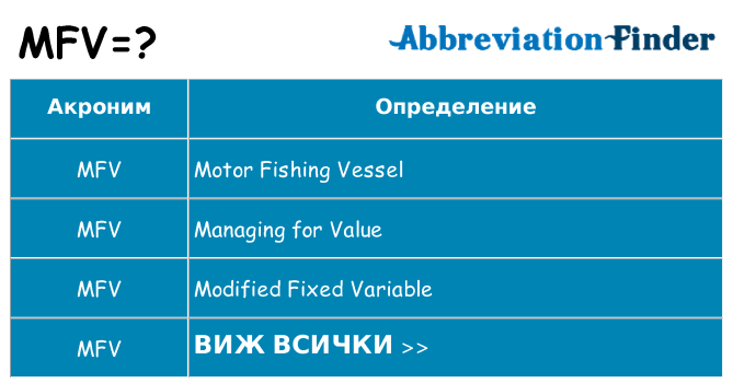 Какво прави mfv престои