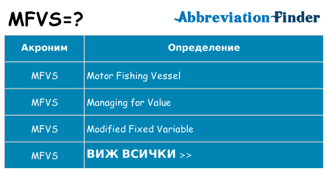 Какво прави mfvs престои