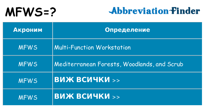 Какво прави mfws престои