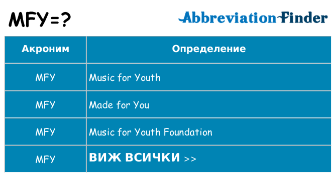 Какво прави mfy престои