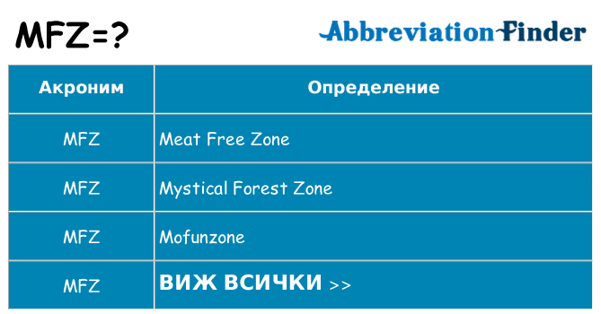 Какво прави mfz престои