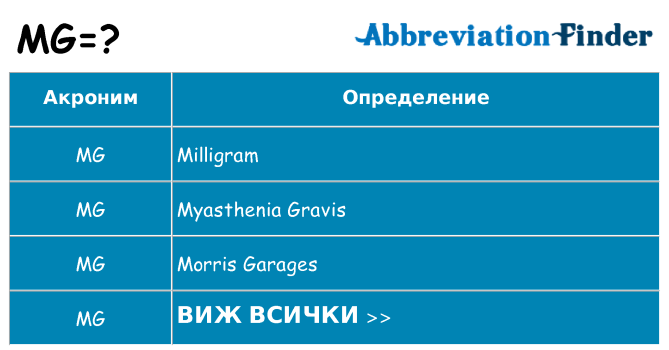 Какво прави mg престои