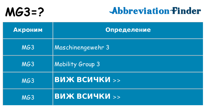 Какво прави mg3 престои