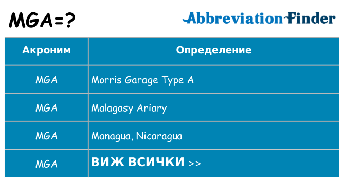 Какво прави mga престои