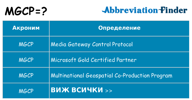 Какво прави mgcp престои