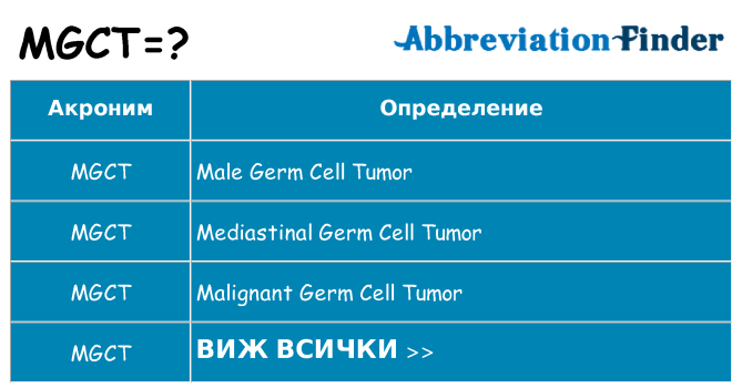 Какво прави mgct престои