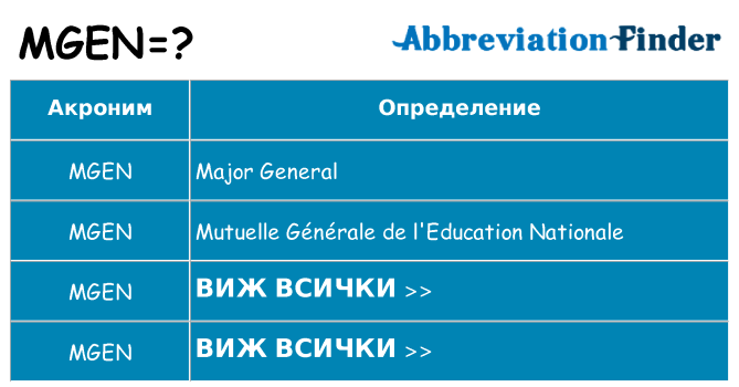 Какво прави mgen престои