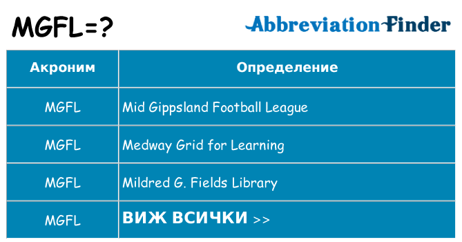 Какво прави mgfl престои