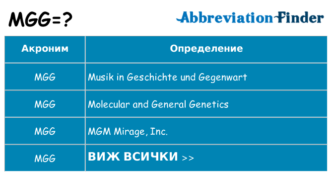 Какво прави mgg престои