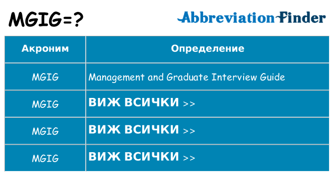 Какво прави mgig престои