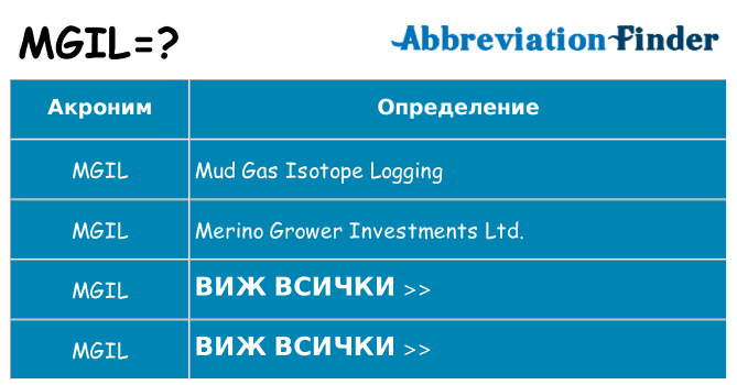 Какво прави mgil престои