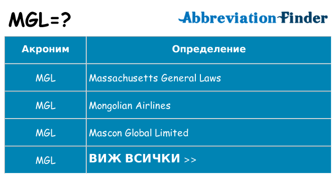 Какво прави mgl престои