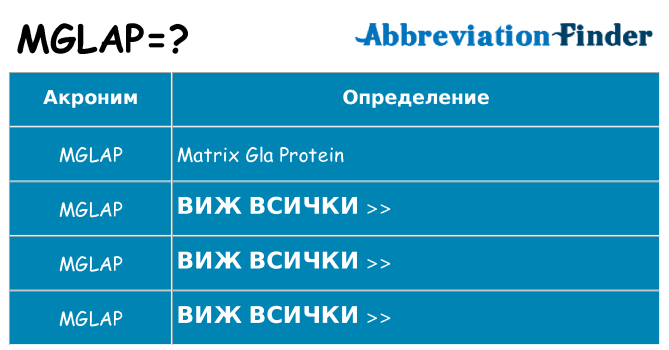 Какво прави mglap престои