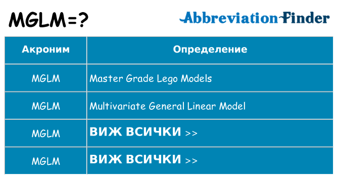 Какво прави mglm престои