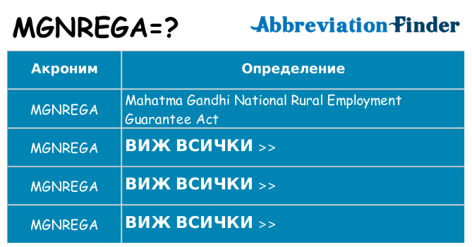 Какво прави mgnrega престои