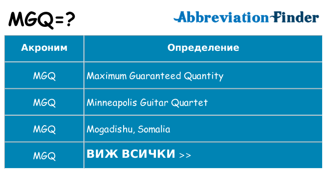 Какво прави mgq престои