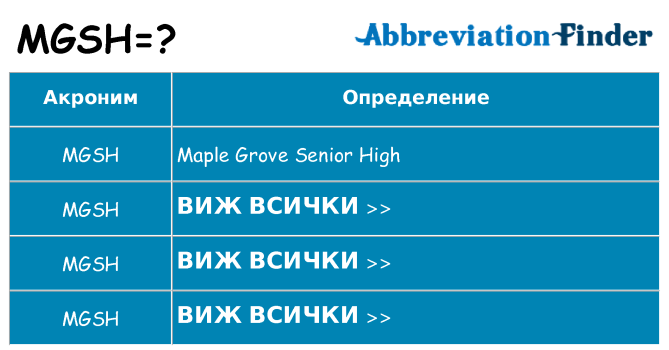 Какво прави mgsh престои