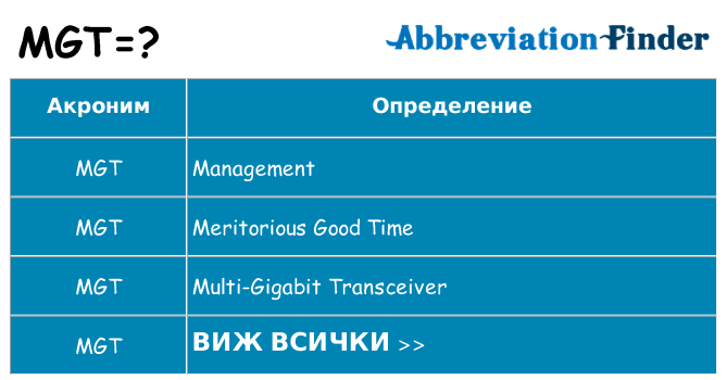 Какво прави mgt престои