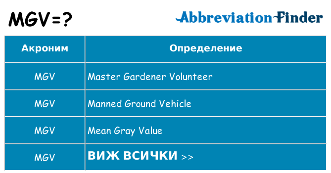 Какво прави mgv престои
