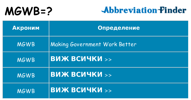 Какво прави mgwb престои