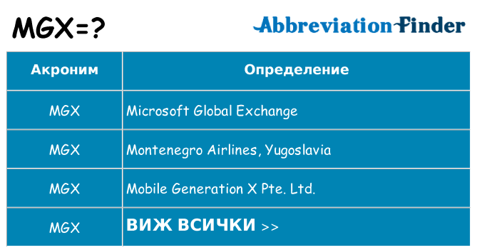 Какво прави mgx престои