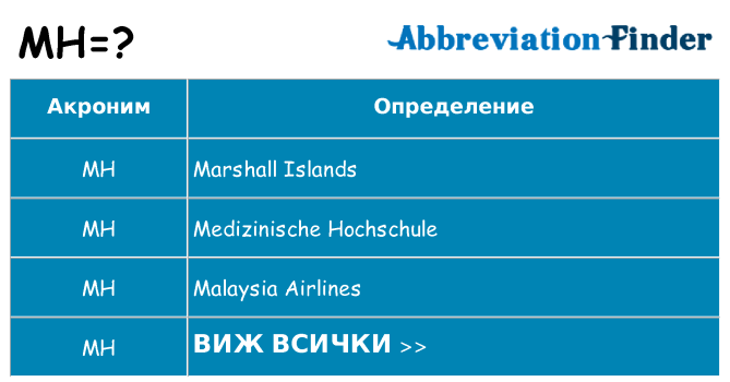 Какво прави mh престои