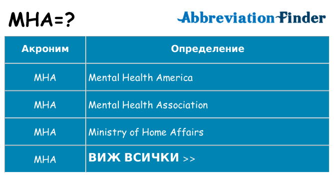 Какво прави mha престои