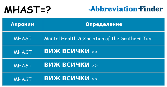 Какво прави mhast престои