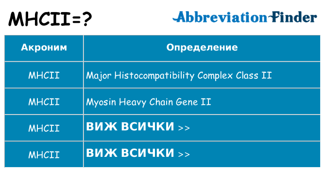 Какво прави mhcii престои