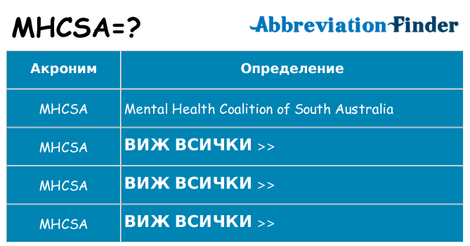 Какво прави mhcsa престои