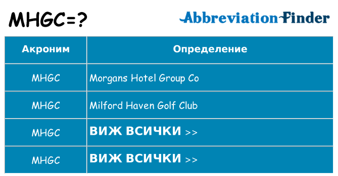 Какво прави mhgc престои