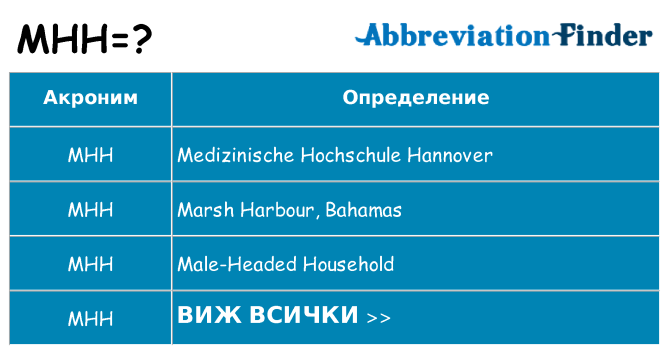 Какво прави mhh престои