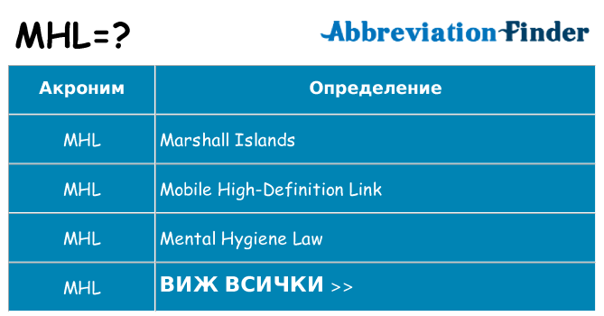 Какво прави mhl престои