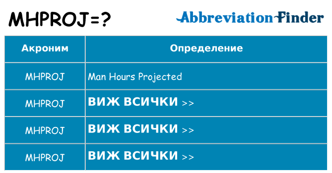 Какво прави mhproj престои