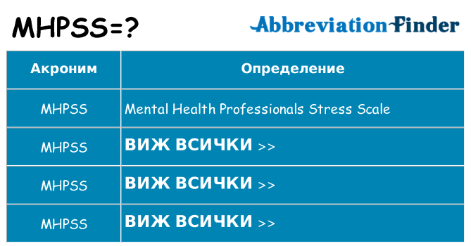 Какво прави mhpss престои