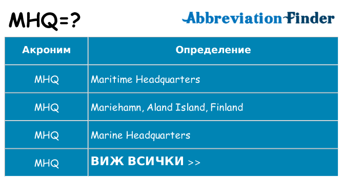 Какво прави mhq престои