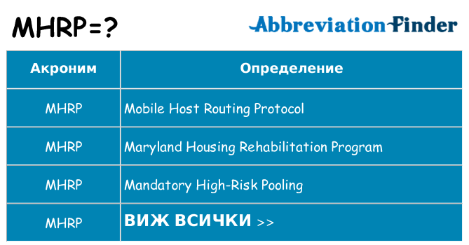 Какво прави mhrp престои