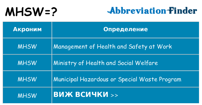 Какво прави mhsw престои