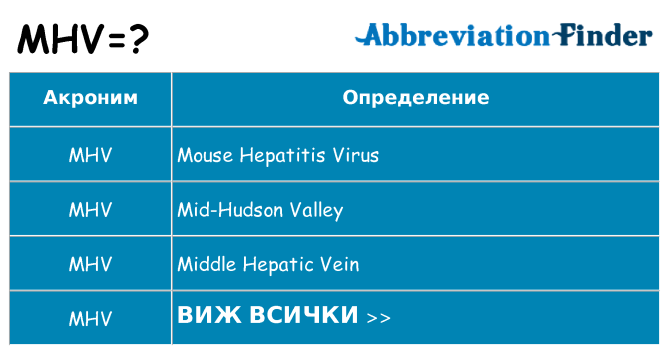 Какво прави mhv престои