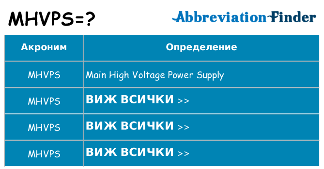 Какво прави mhvps престои