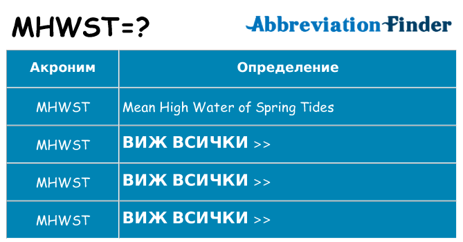 Какво прави mhwst престои