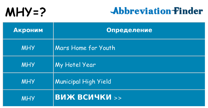 Какво прави mhy престои