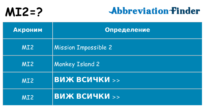 Какво прави mi2 престои