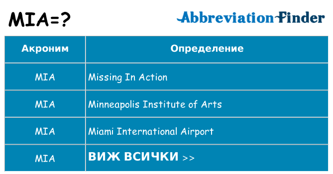 Какво прави mia престои