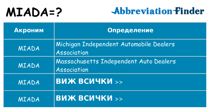 Какво прави miada престои