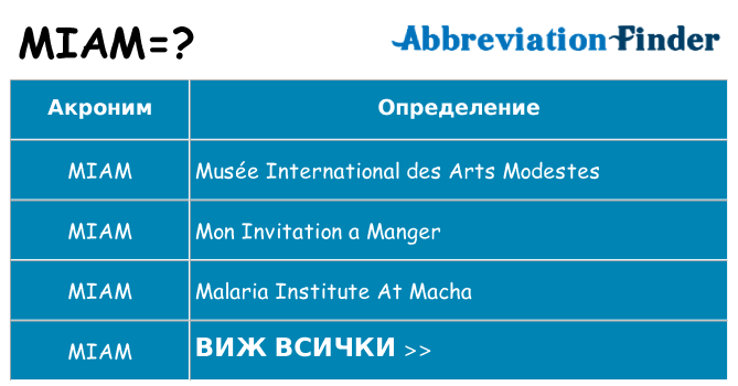 Какво прави miam престои