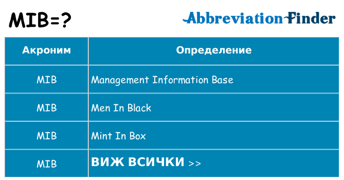 Какво прави mib престои