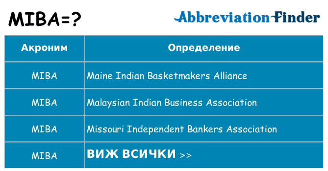 Какво прави miba престои