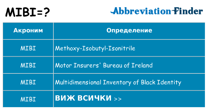 Какво прави mibi престои