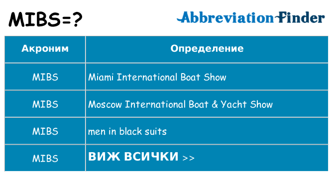 Какво прави mibs престои